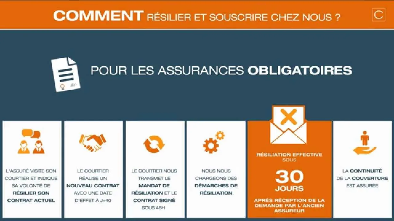 Loi Hamon : protéger ses finances